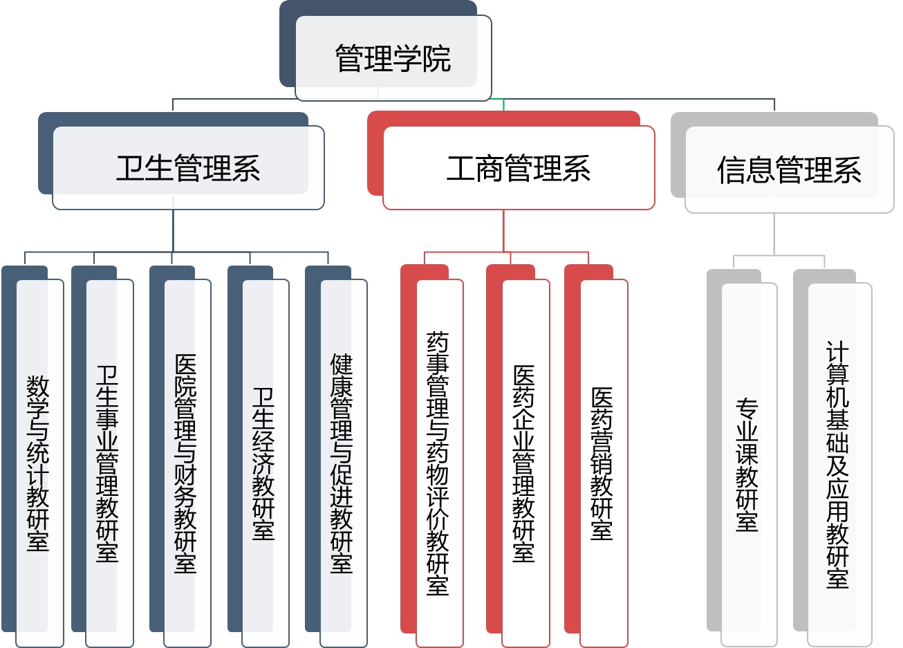 学院教学机构组织结构